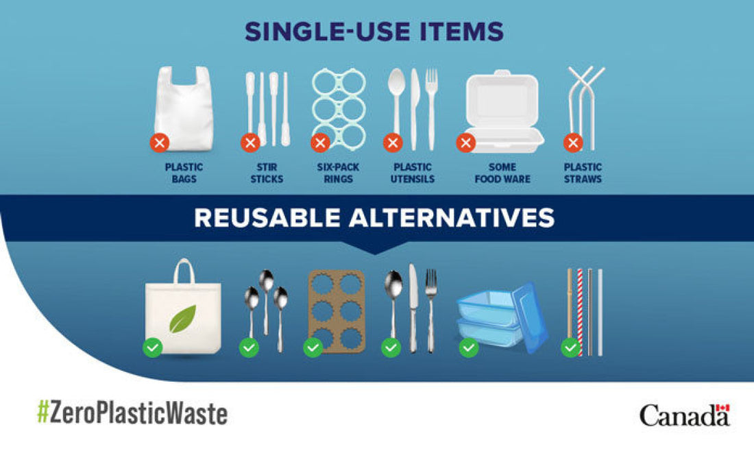 Canada-wide Single-use Plastics Banning | Overview & Update