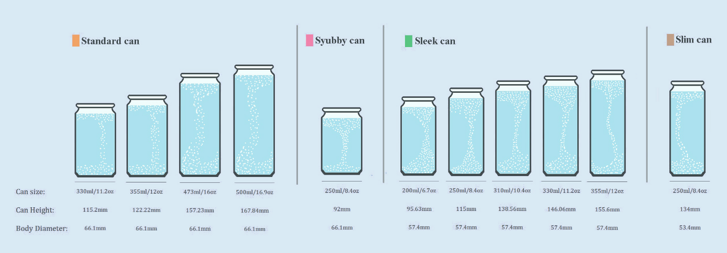 Aluminum Beers Cans Wholesale | Standard