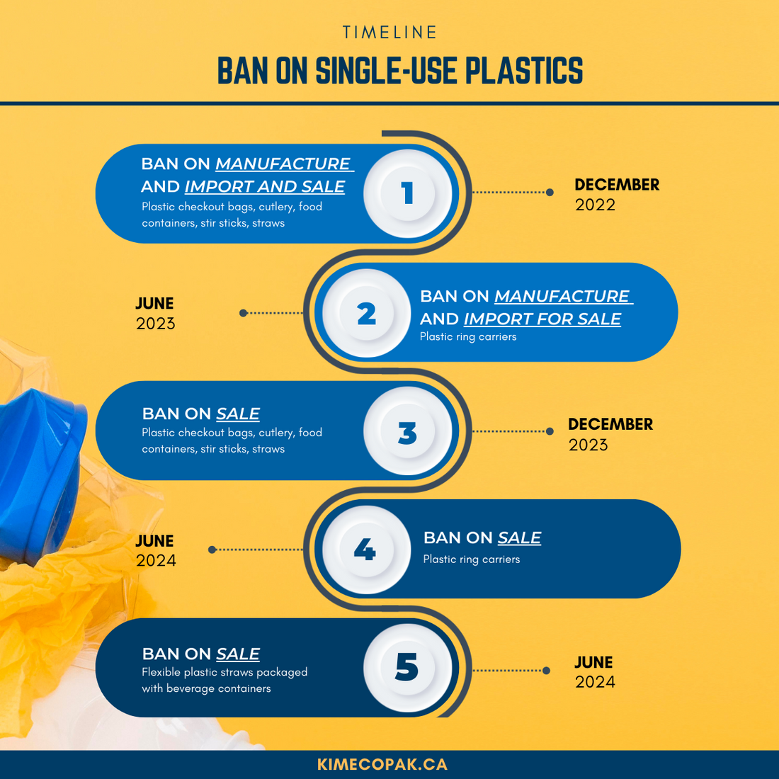 canada banning plastic 