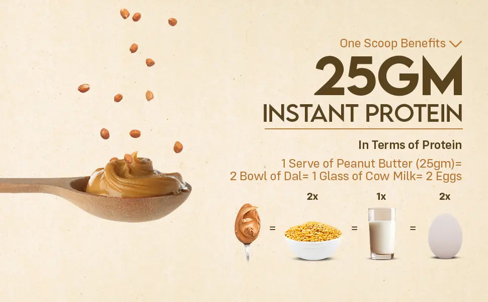 How Much Peanut Butter Per Day?