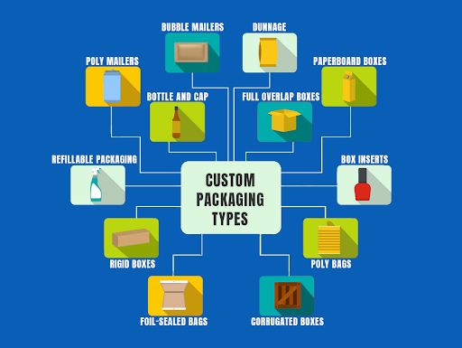 Types of Custom Boxes